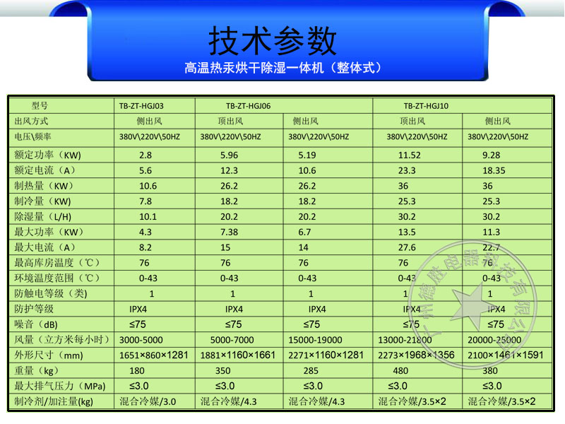 熱汞烘干整體機技術(shù)參數(shù)2.jpg