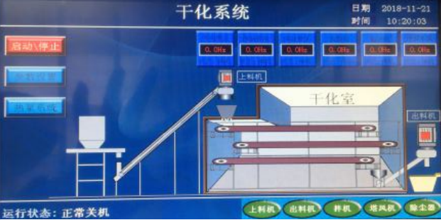 污泥烘干機(jī) 實(shí)時參數(shù)監(jiān)控