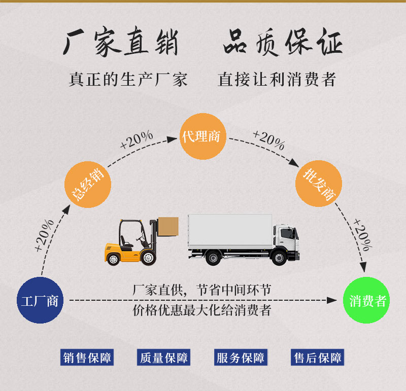 瓜蔞烘干機廠家直銷