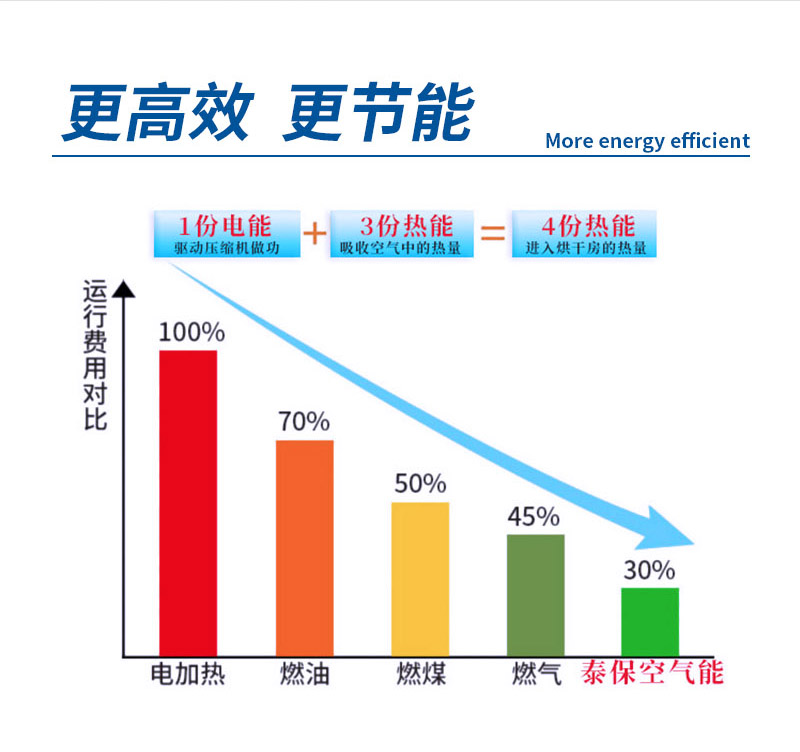 市政污泥低溫干化機,廣州污泥烘干機,污泥處理除濕,污泥熱泵烘干機